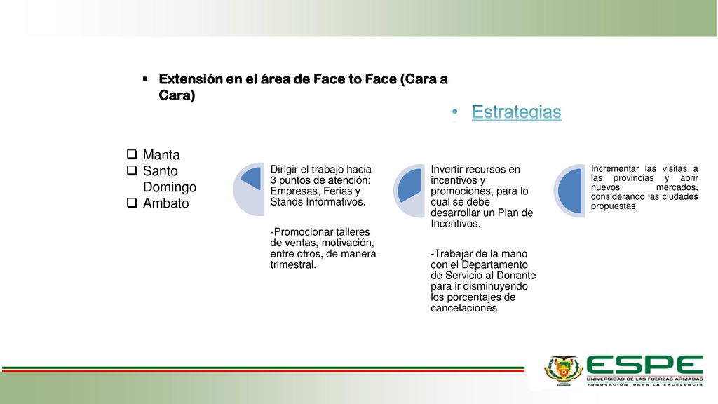 Estrategias Extensión en el área de Face to Face (Cara a Cara) Manta
