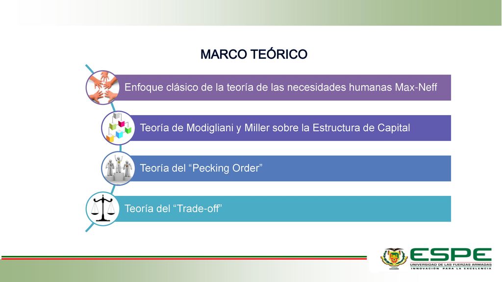 MARCO TEÓRICO Enfoque clásico de la teoría de las necesidades humanas Max-Neff. Teoría de Modigliani y Miller sobre la Estructura de Capital.