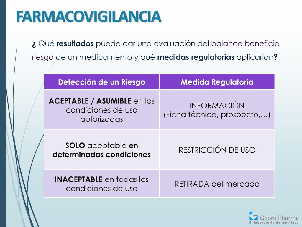 FARMACOVIGILANCIA ¿ Qué resultados puede dar una evaluación del balance beneficio- riesgo de un medicamento y qué medidas regulatorias aplicarían