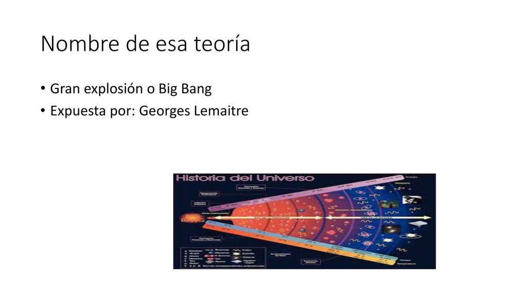 Nombre de esa teoría Gran explosión o Big Bang