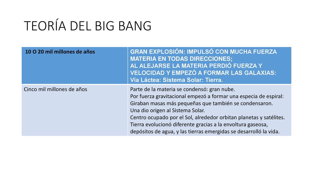 TEORÍA DEL BIG BANG 10 O 20 mil millones de años