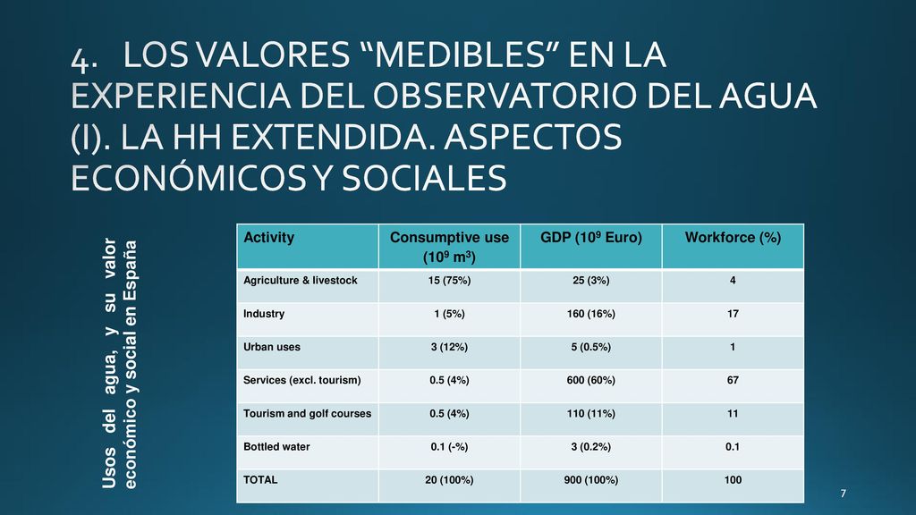 4. LOS VALORES MEDIBLES EN LA EXPERIENCIA DEL OBSERVATORIO DEL AGUA (I). LA HH EXTENDIDA. ASPECTOS ECONÓMICOS Y SOCIALES