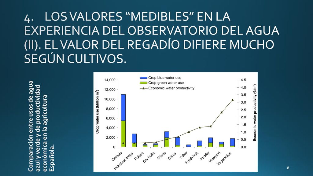 4. LOS VALORES MEDIBLES EN LA EXPERIENCIA DEL OBSERVATORIO DEL AGUA (II). EL VALOR DEL REGADÍO DIFIERE MUCHO SEGÚN CULTIVOS.