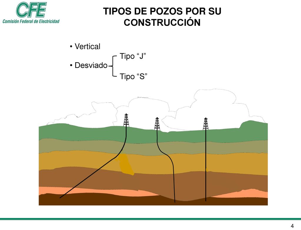 TIPOS DE POZOS POR SU CONSTRUCCIÓN