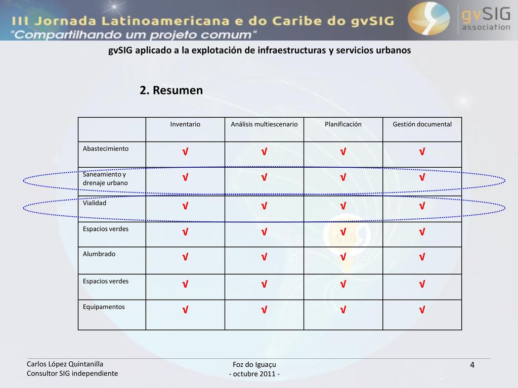 gvSIG aplicado a la explotación de infraestructuras y servicios urbanos