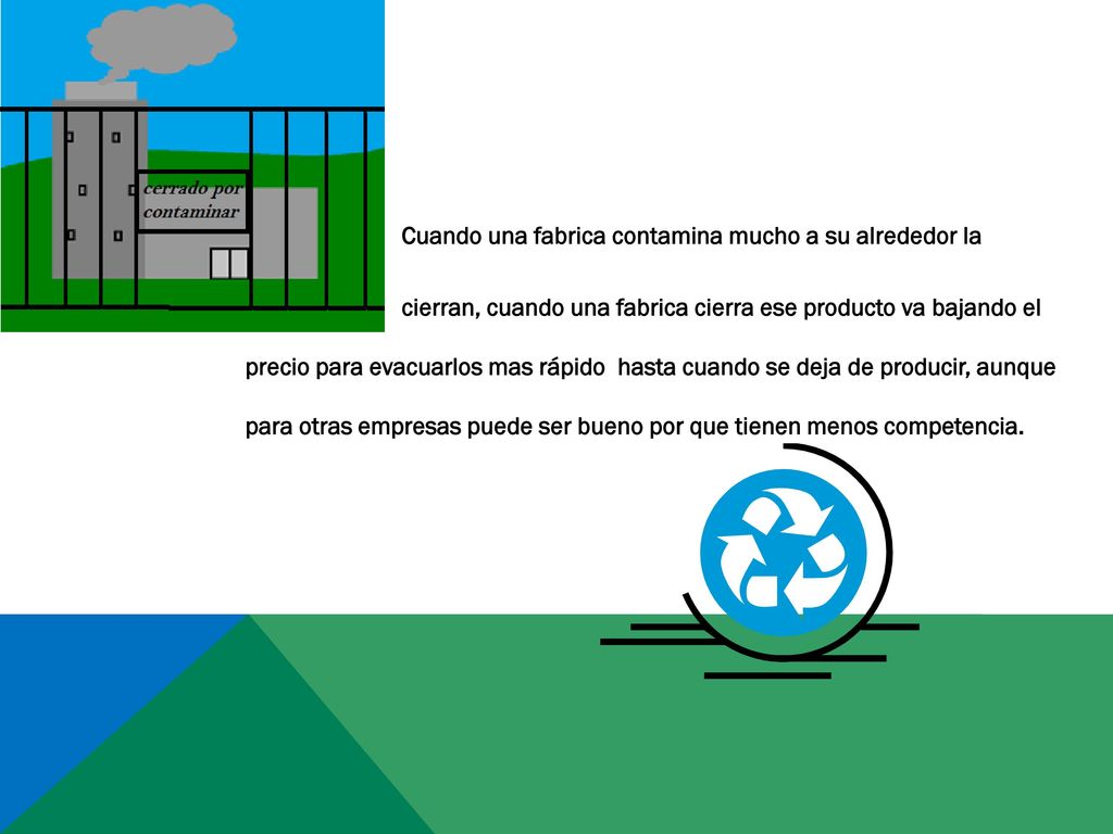Cuando una fabrica contamina mucho a su alrededor la cierran, cuando una fabrica cierra ese producto va bajando el precio para evacuarlos mas rápido hasta cuando se deja de producir, aunque para otras empresas puede ser bueno por que tienen menos competencia.