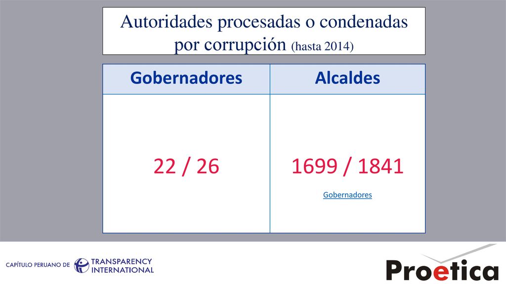 Autoridades procesadas o condenadas por corrupción (hasta 2014)