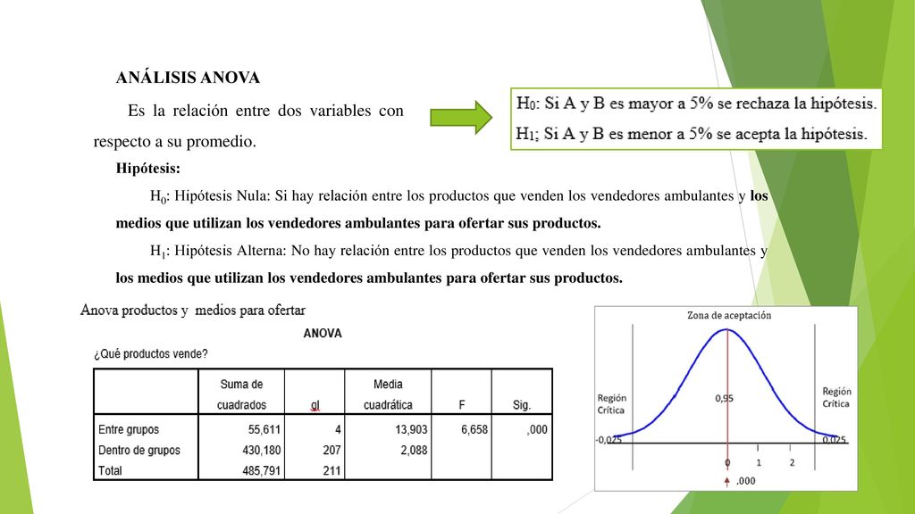 Es la relación entre dos variables con respecto a su promedio.