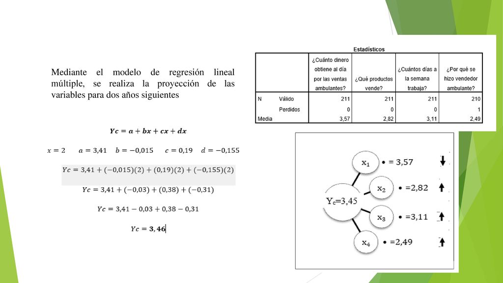 Mediante el modelo de regresión lineal múltiple, se realiza la proyección de las variables para dos años siguientes