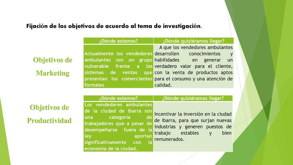 Objetivos de Marketing Objetivos de Productividad