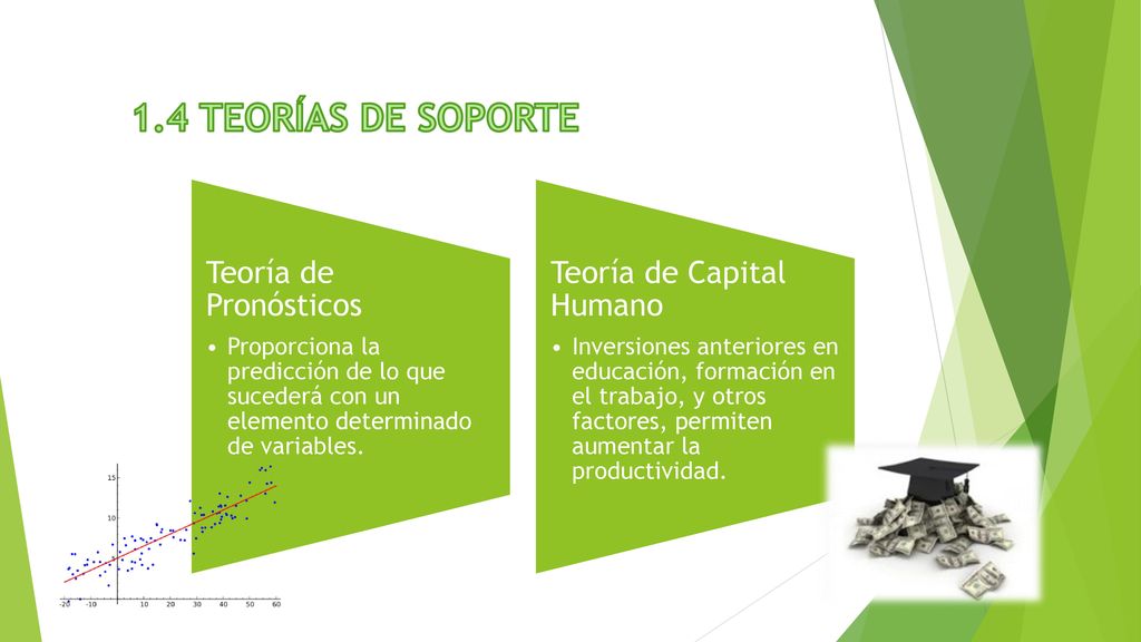 1.4 TEORÍAS DE SOPORTE Teoría de Pronósticos Teoría de Capital Humano