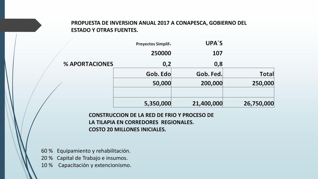 PROPUESTA DE INVERSION ANUAL 2017 A CONAPESCA, GOBIERNO DEL ESTADO Y OTRAS FUENTES.