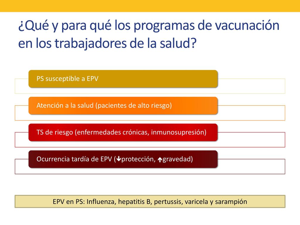 EPV en PS: Influenza, hepatitis B, pertussis, varicela y sarampión