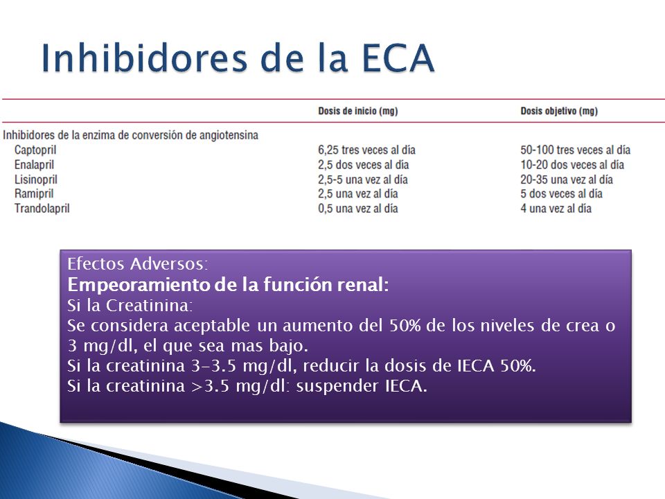 Inhibidores de la ECA Empeoramiento de la función renal: