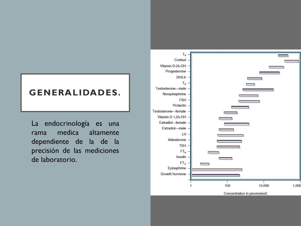 GENERALIDADES. La endocrinología es una rama medica altamente dependiente de la de la precisión de las mediciones de laboratorio.
