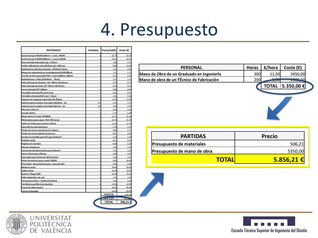 4. Presupuesto TOTAL 5.856,21 € PARTIDAS Precio TOTAL 5.350,00 €