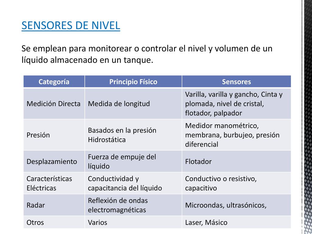 SENSORES DE NIVEL Se emplean para monitorear o controlar el nivel y volumen de un líquido almacenado en un tanque.