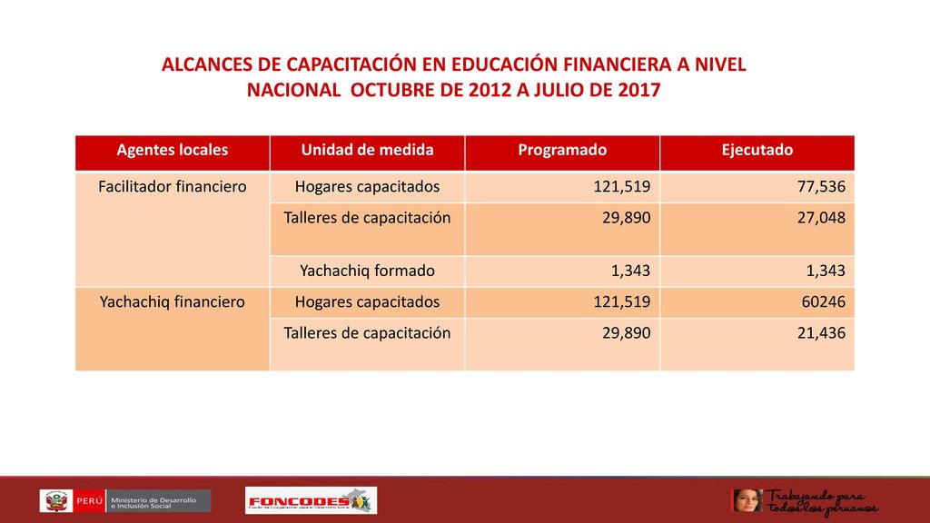ALCANCES DE CAPACITACIÓN EN EDUCACIÓN FINANCIERA A NIVEL NACIONAL OCTUBRE DE 2012 A JULIO DE 2017