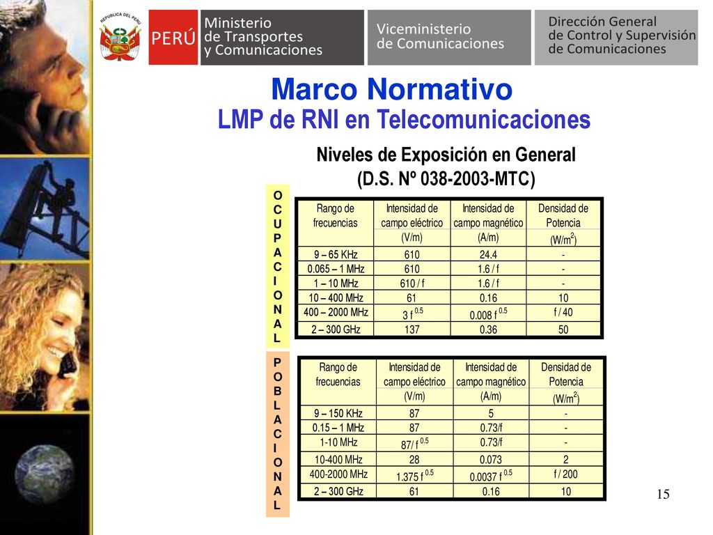 LMP de RNI en Telecomunicaciones Niveles de Exposición en General