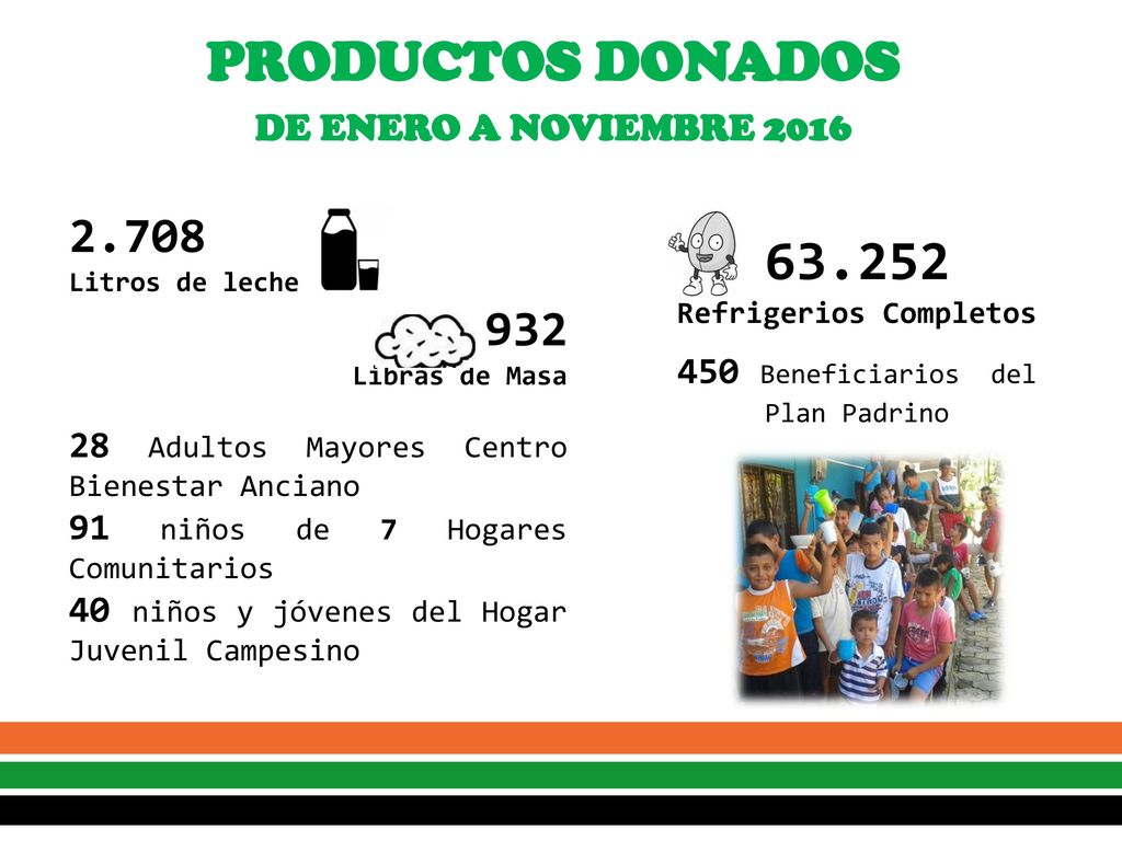 PRODUCTOS DONADOS DE ENERO A NOVIEMBRE 2016