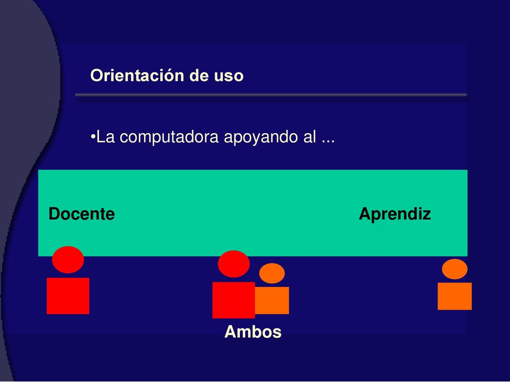 Orientación de uso La computadora apoyando al ... Docente Aprendiz.