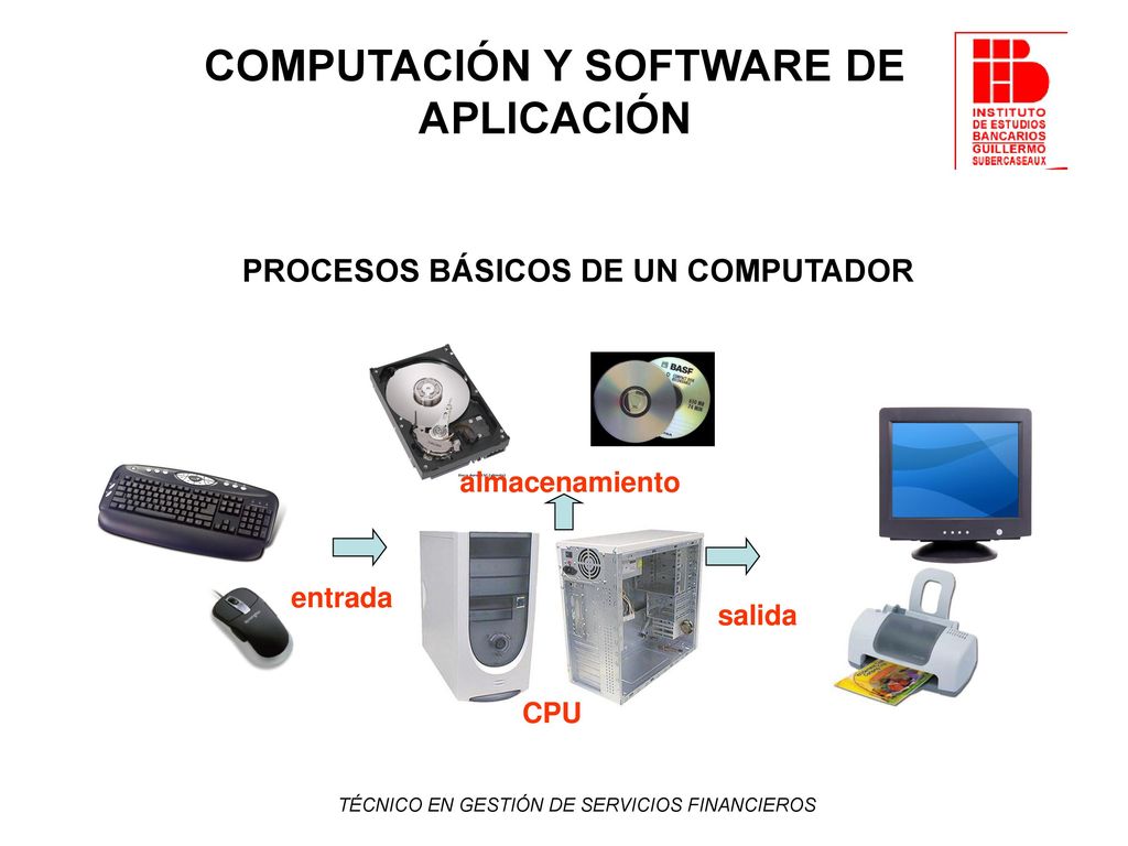 COMPUTACIÓN Y SOFTWARE DE APLICACIÓN PROCESOS BÁSICOS DE UN COMPUTADOR
