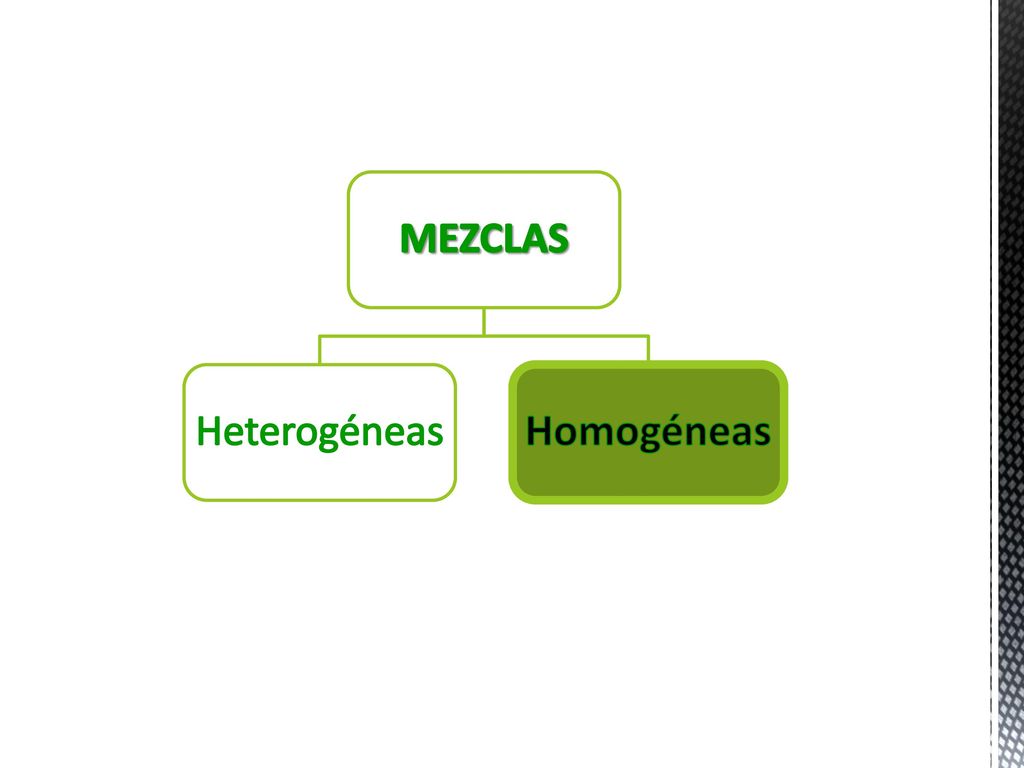 MEZCLAS Heterogéneas Homogéneas