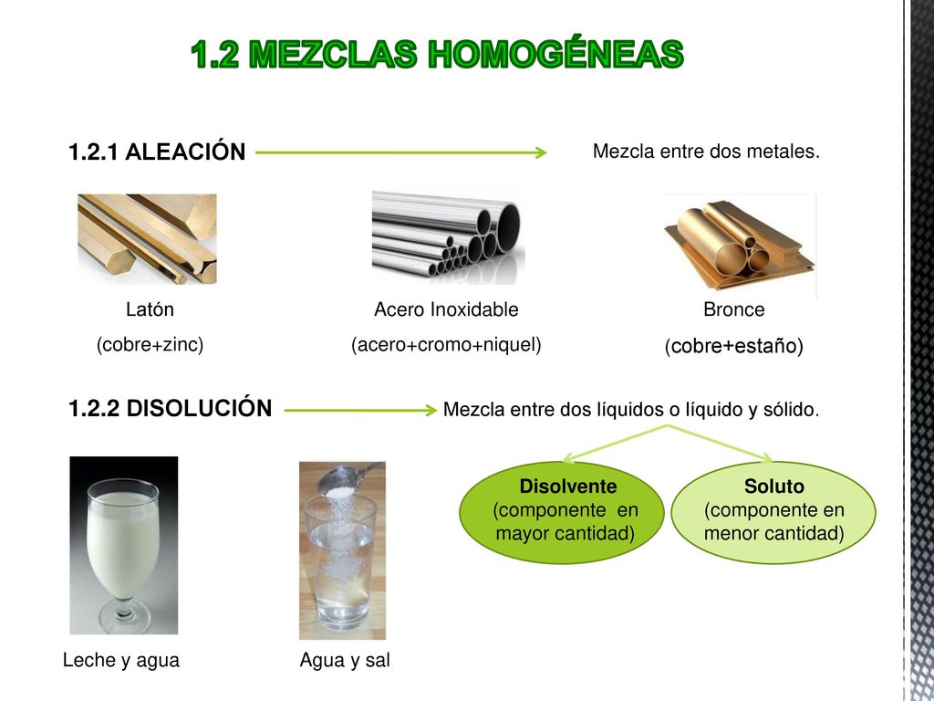 1.2 Mezclas Homogéneas ALEACIÓN DISOLUCIÓN