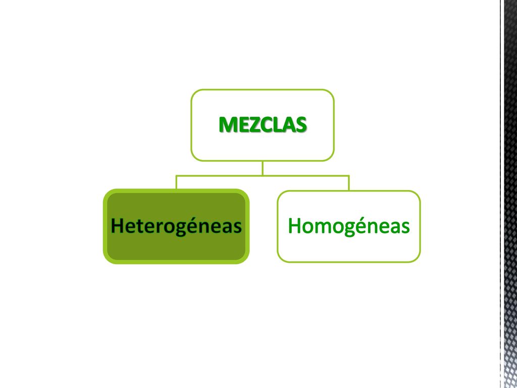 MEZCLAS Heterogéneas Homogéneas