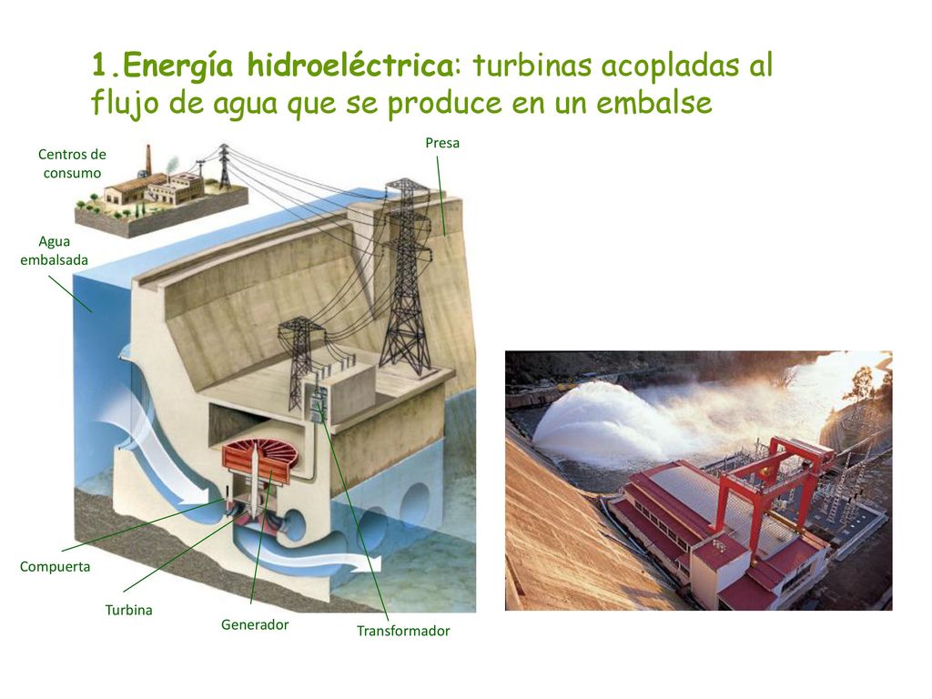 1.Energía hidroeléctrica: turbinas acopladas al flujo de agua que se produce en un embalse