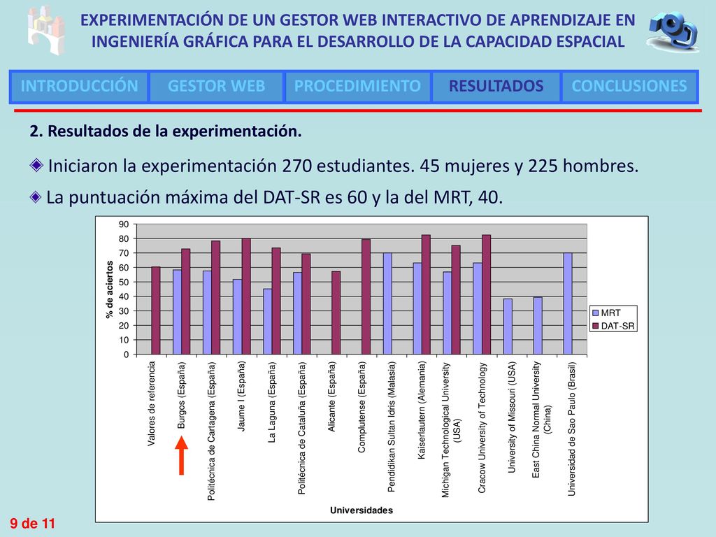 EXPERIMENTACIÓN DE UN GESTOR WEB INTERACTIVO DE APRENDIZAJE EN INGENIERÍA GRÁFICA PARA EL DESARROLLO DE LA CAPACIDAD ESPACIAL