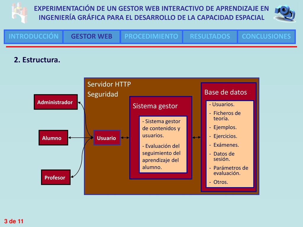 EXPERIMENTACIÓN DE UN GESTOR WEB INTERACTIVO DE APRENDIZAJE EN INGENIERÍA GRÁFICA PARA EL DESARROLLO DE LA CAPACIDAD ESPACIAL