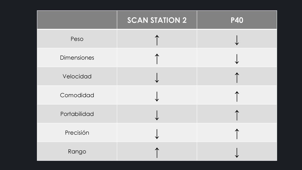 ↑ ↓ SCAN STATION 2 P40 Peso Dimensiones Velocidad Comodidad