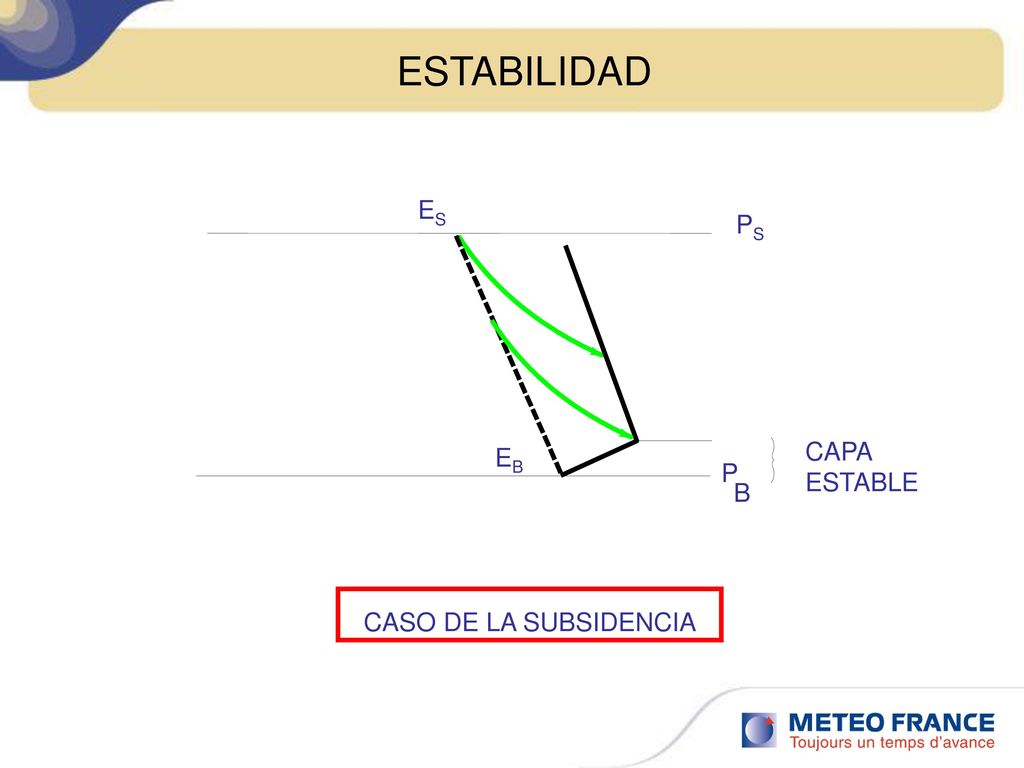 ESTABILIDAD ES PS EB CAPA ESTABLE P B CASO DE LA SUBSIDENCIA
