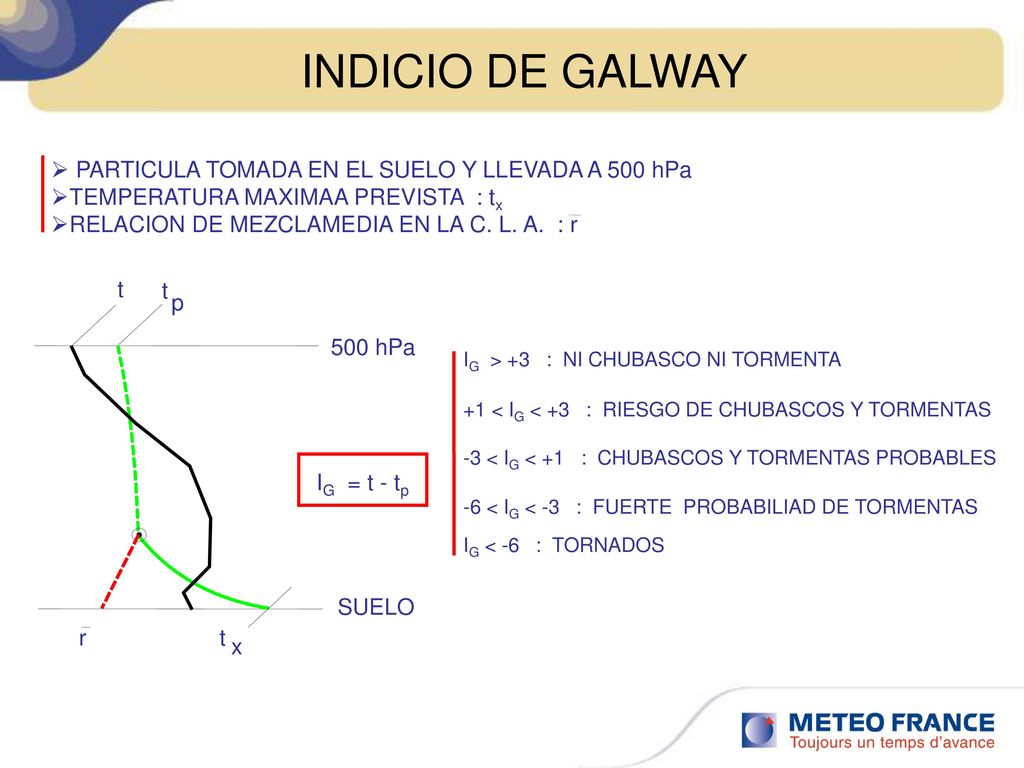 INDICIO DE GALWAY PARTICULA TOMADA EN EL SUELO Y LLEVADA A 500 hPa