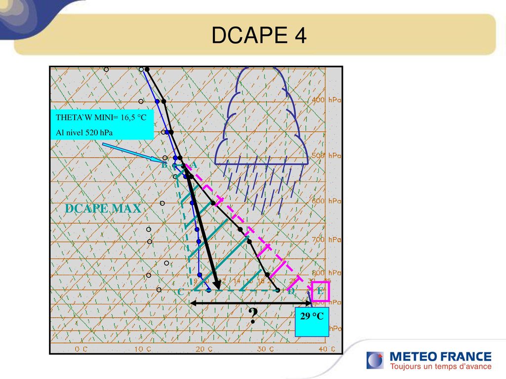 DCAPE 4 DCAPE MAX B A C E D 29 °C THETA’W MINI= 16,5 °C