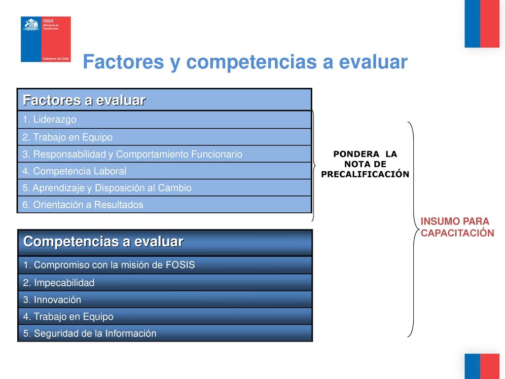 Factores y competencias a evaluar PONDERA LA NOTA DE PRECALIFICACIÓN