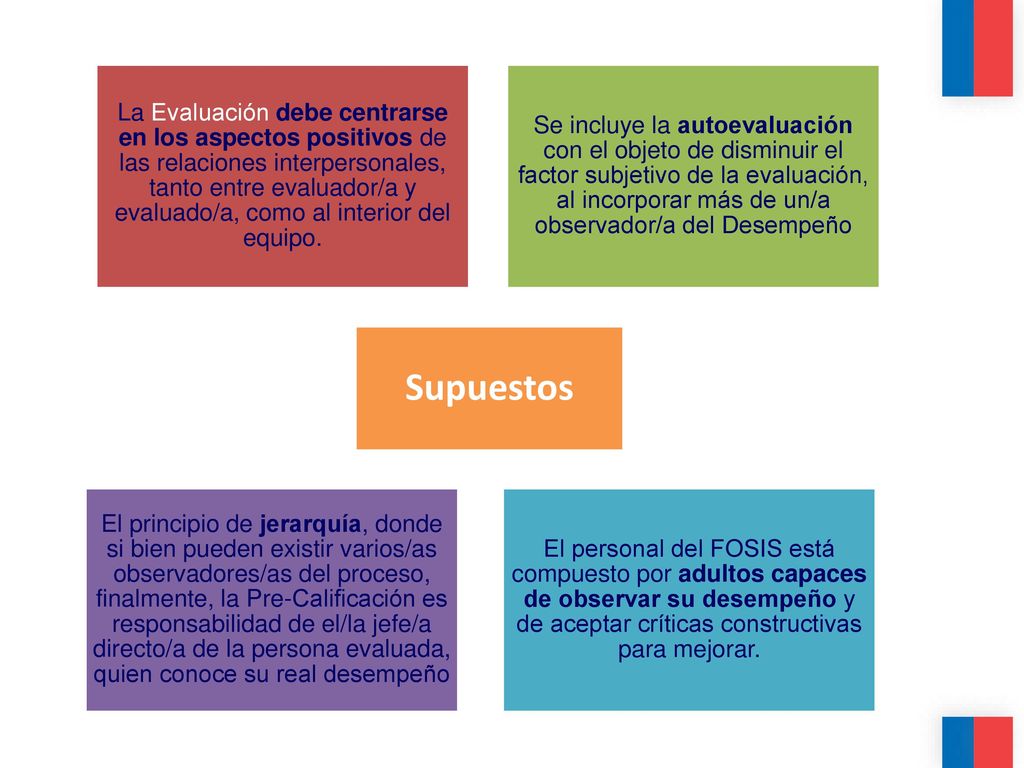 La Evaluación debe centrarse en los aspectos positivos de las relaciones interpersonales, tanto entre evaluador/a y evaluado/a, como al interior del equipo.