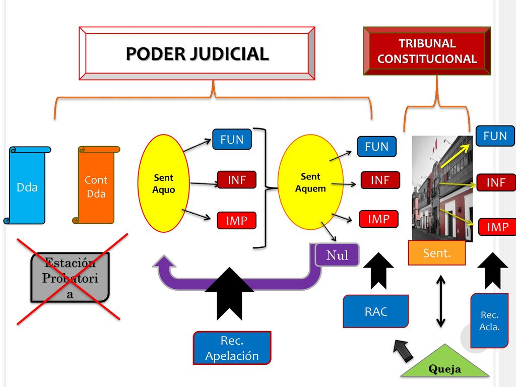 PODER JUDICIAL TRIBUNAL CONSTITUCIONAL FUN Dda INF IMP Sent. Nul