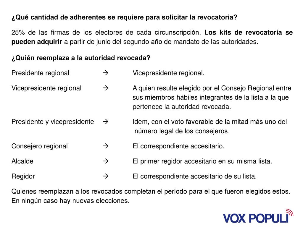 ¿Qué cantidad de adherentes se requiere para solicitar la revocatoria