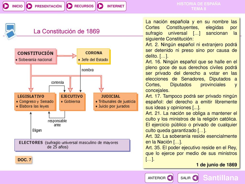 La nación española y en su nombre las Cortes Constituyentes, elegidas por sufragio universal […] sancionan la siguiente Constitución: