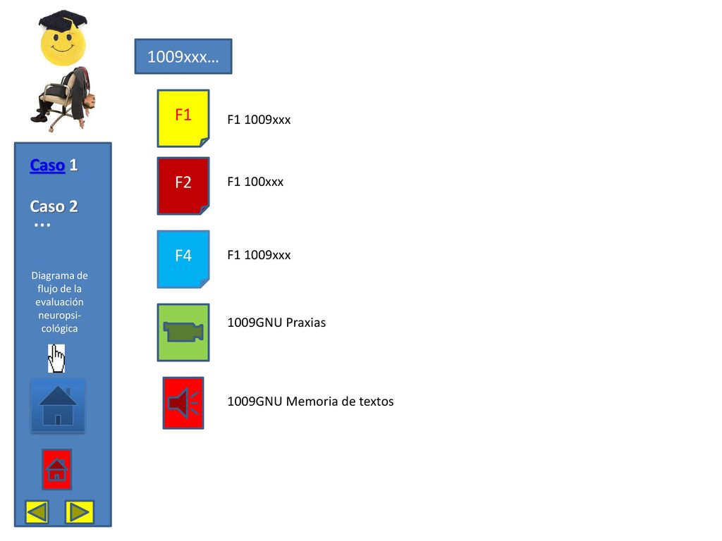 1009xxx… F1 F2 F4 F1 1009xxx F1 100xxx F1 1009xxx 1009GNU Praxias