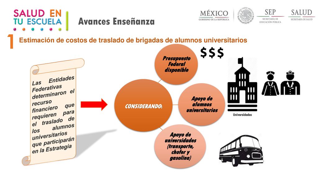Avances Enseñanza Estimación de costos de traslado de brigadas de alumnos universitarios. 1. Presupuesto Federal disponible.