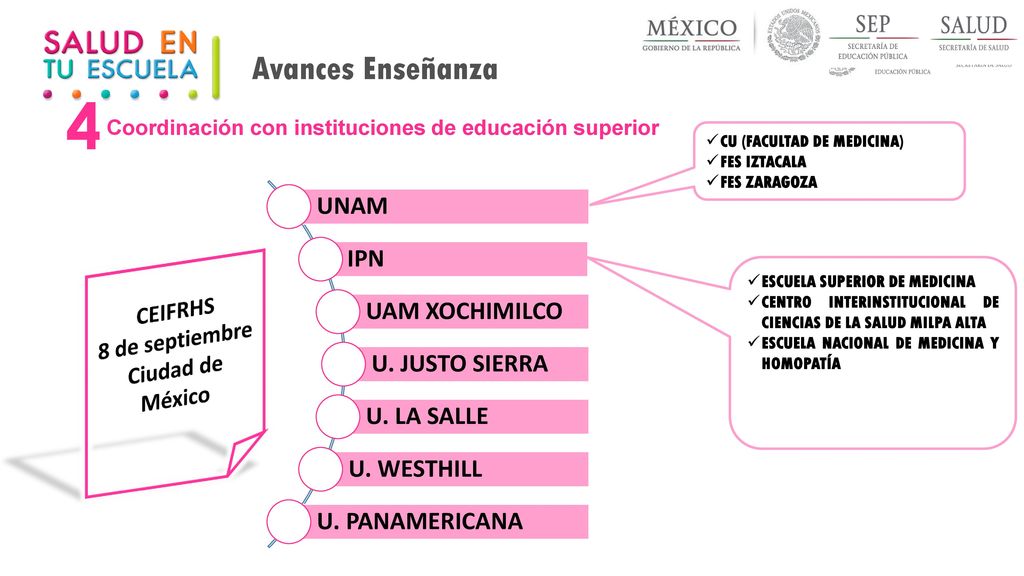 4 Avances Enseñanza UNAM IPN UAM XOCHIMILCO U. JUSTO SIERRA CEIFRHS