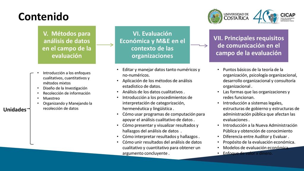 Contenido V. Métodos para análisis de datos en el campo de la evaluación. VI. Evaluación Económica y M&E en el contexto de las organizaciones.