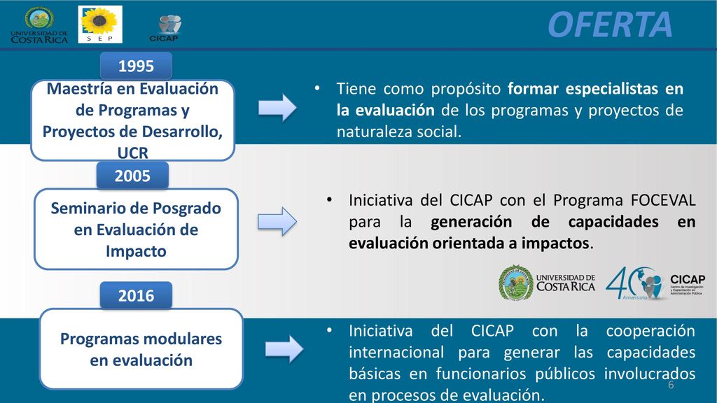 OFERTA Tiene como propósito formar especialistas en la evaluación de los programas y proyectos de naturaleza social.