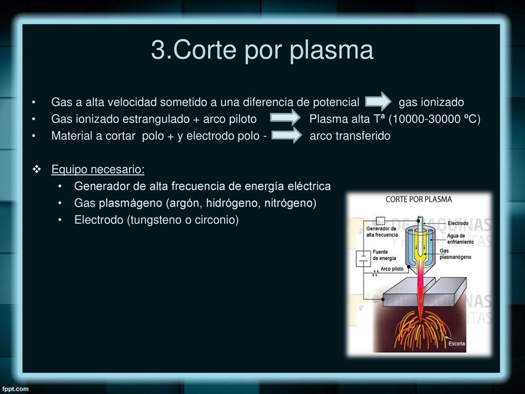 3.Corte por plasma Gas a alta velocidad sometido a una diferencia de potencial gas ionizado.