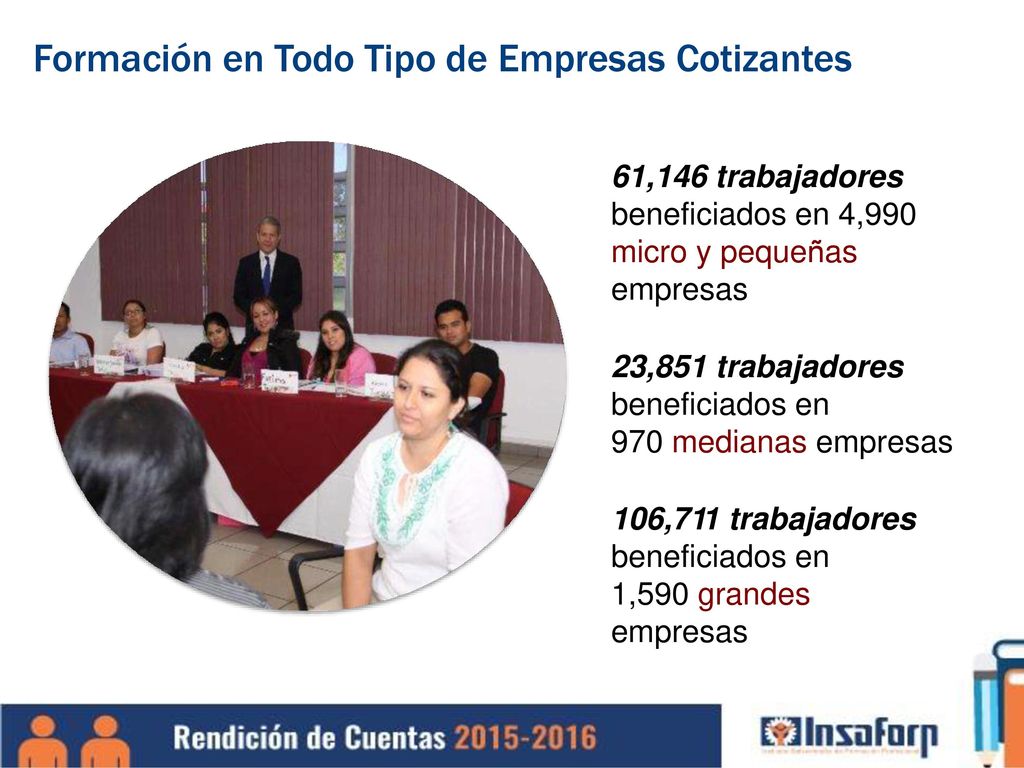 Formación en Todo Tipo de Empresas Cotizantes