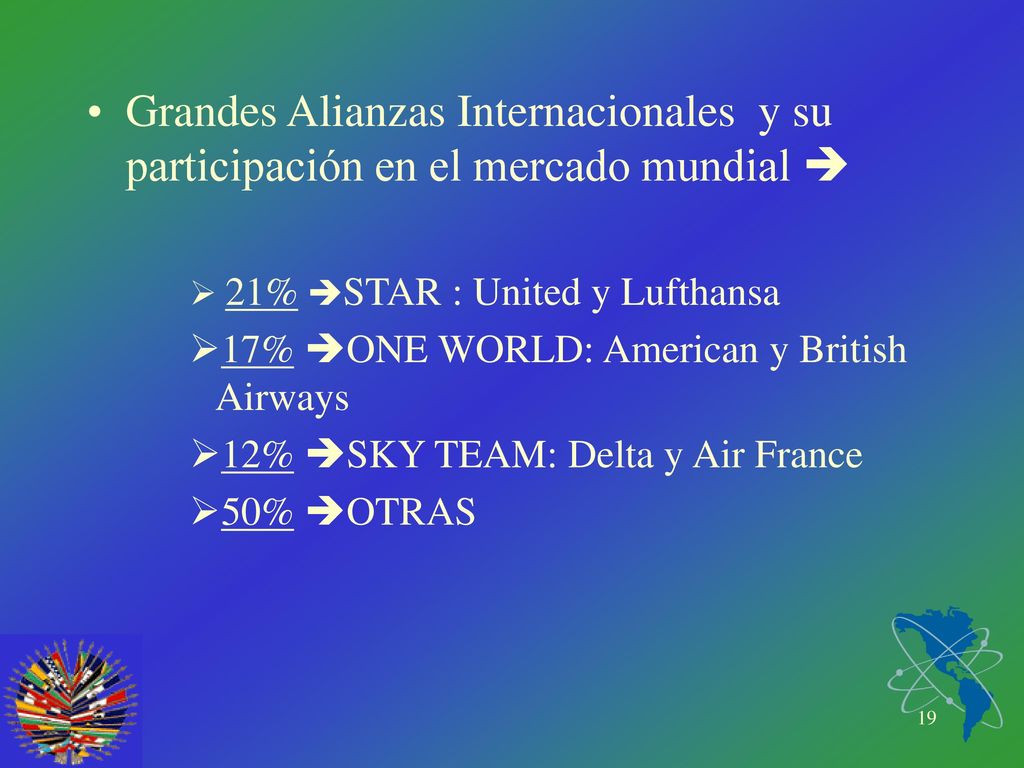 Grandes Alianzas Internacionales y su participación en el mercado mundial 