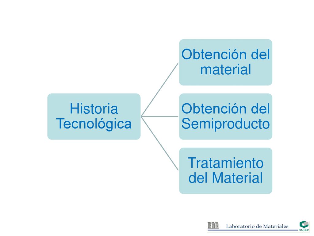 Obtención del material Obtención del Semiproducto